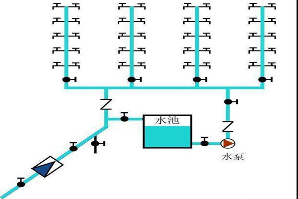 樓宇自控生活給水系統(tǒng)是如何運(yùn)作的？
