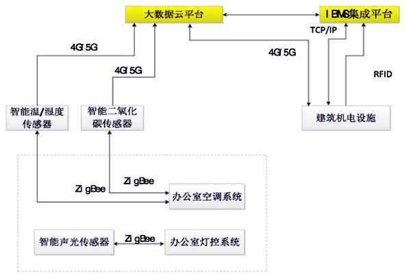 如何設(shè)計(jì)出一個(gè)高效的樓宇自控BAS系統(tǒng)？