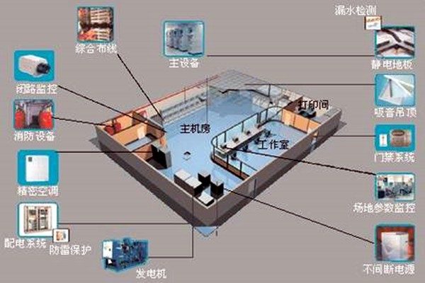 樓宇自控如何強勢登入建筑領域？