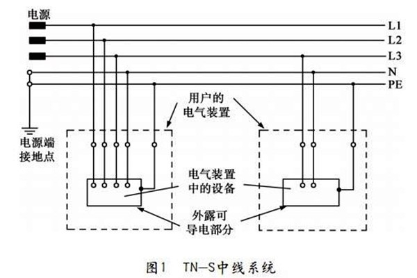 樓宇自控TN-S系統(tǒng)的講解！