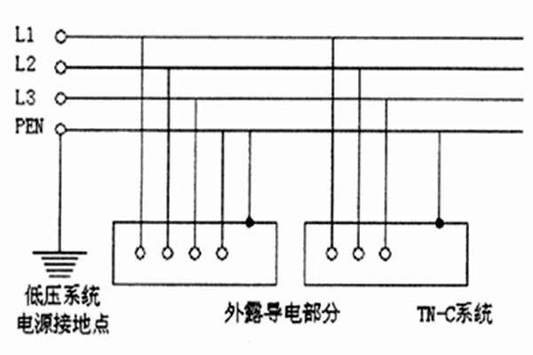 TN-C-S系統(tǒng)用于智能樓宇自控系統(tǒng)合適嗎？