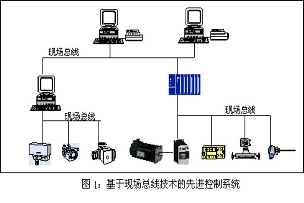 樓宇智能化系統(tǒng)現(xiàn)場控制總線的實踐！