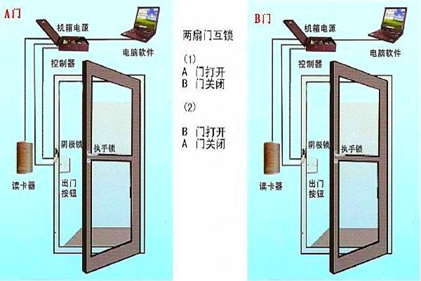 周海冰教你規(guī)劃好智能樓宇自控系統(tǒng)的門(mén)禁！