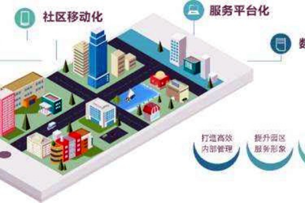 樓宇智能化系統(tǒng)的革新具備哪些優(yōu)勢？