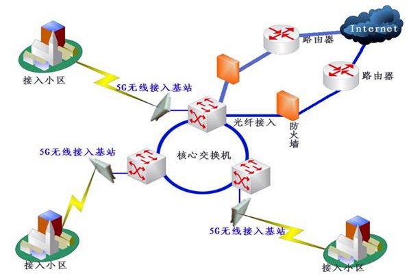 樓宇自控系統(tǒng)網絡通信部分的配置！