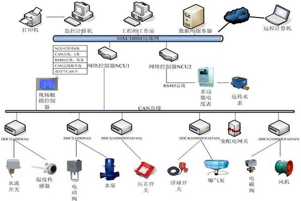 樓宇自動化系統(tǒng)如何優(yōu)化精確控制能力？