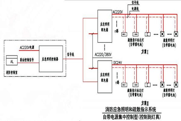 黃士翰簡(jiǎn)要辨析樓宇自控系統(tǒng)！