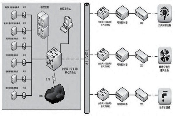 趙振晌帶您走進樓宇控制系統(tǒng)的精彩世界！