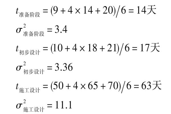 樓宇自控系統(tǒng)項(xiàng)目智能化設(shè)計(jì)進(jìn)度控制！