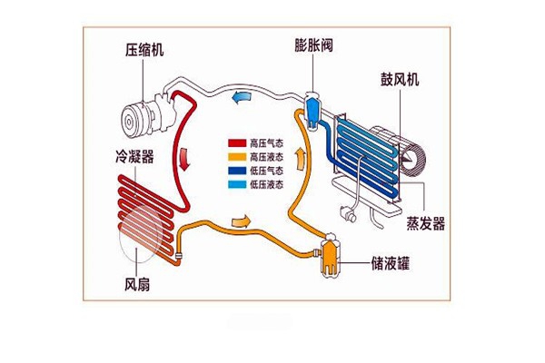 樓宇智能化系統(tǒng)局部系統(tǒng)的改進(jìn)優(yōu)化！
