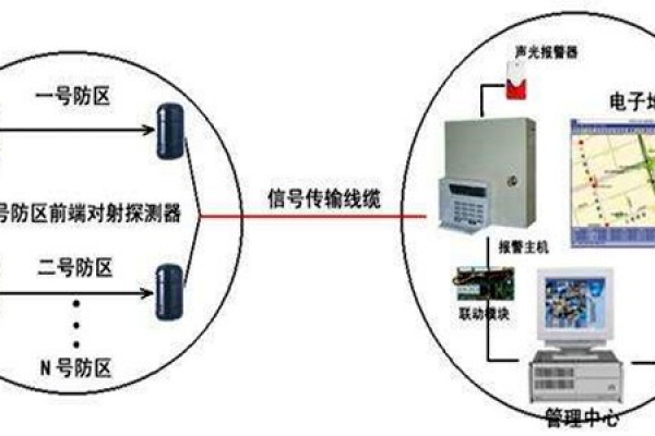 安全第一，智能樓宇控制系統(tǒng)安防報警功能概述！