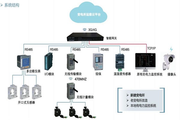 樓宇自控如何通過變配電監(jiān)控系統(tǒng)實(shí)現(xiàn)節(jié)能？