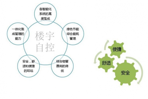 智能樓宇自控系統(tǒng)促進(jìn)城市可持續(xù)發(fā)展！
