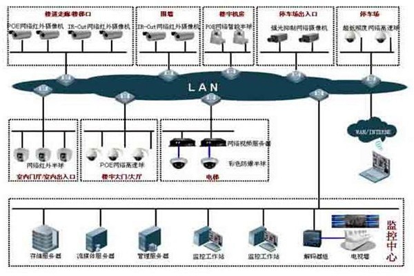 如何提高樓宇控制項目成本績效？