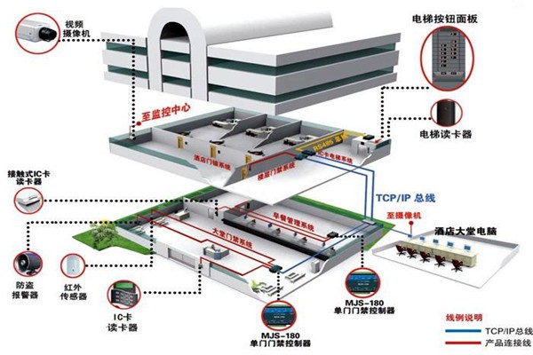 樓宇控制系統(tǒng)工程項(xiàng)目集成管理的設(shè)計(jì)步驟！