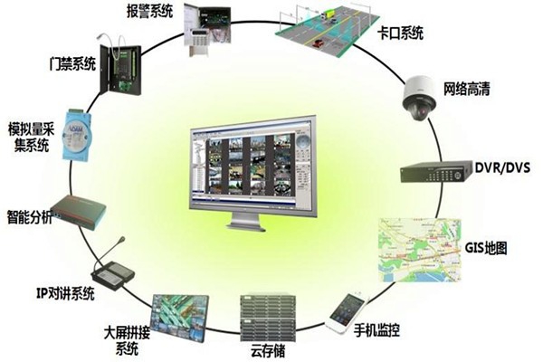 有關(guān)樓宇控制系統(tǒng)集成的概念和說法！