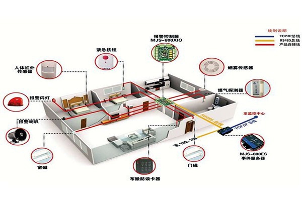 從用戶(hù)角度開(kāi)發(fā)樓宇智能化系統(tǒng)！