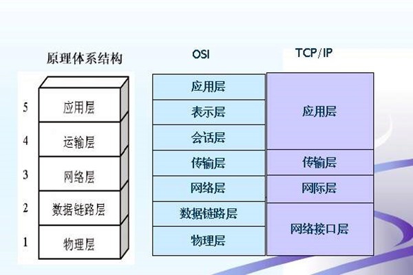如何搭建樓宇智能化系統(tǒng)的網(wǎng)絡(luò)安全體系？