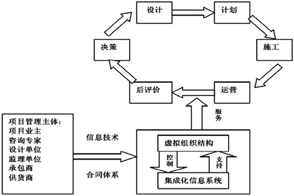 樓宇自控系統(tǒng)工程如何實現(xiàn)高效率綜合管理？