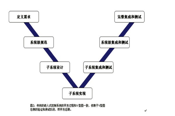 樓宇控制系統(tǒng)的三大集成系統(tǒng)的重要作用！