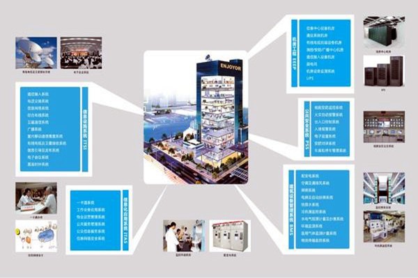 現(xiàn)代醫(yī)院樓宇智能化系統(tǒng)集成工程的實施要點！