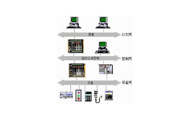 樓宇自動(dòng)化系統(tǒng)的出現(xiàn)實(shí)現(xiàn)了對(duì)樓宇的有效控制！