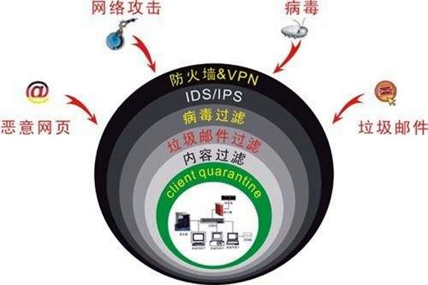 樓宇自控系統(tǒng)容易遭受哪些網(wǎng)絡(luò)威脅？