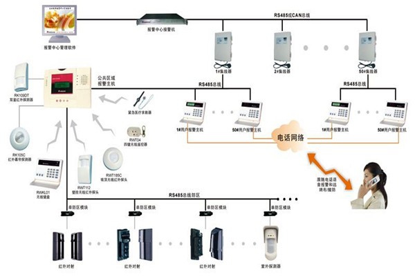 現(xiàn)代樓宇智能化系統(tǒng)的基本情況！