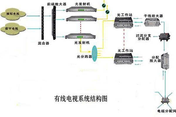 智能樓宇控制系統(tǒng)的信息設(shè)施如何搭建完備？
