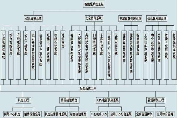 展廳樓宇控制系統(tǒng)的具體配置！