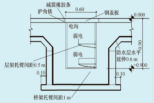 展廳樓宇自控系統(tǒng)的線路布線規(guī)劃！