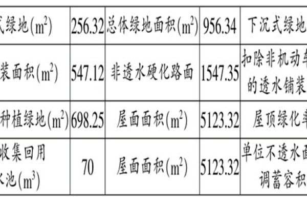 海綿城市施工階段樓宇自控的應用！