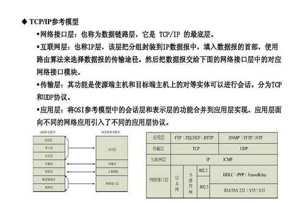 不要忘記TCP/IP協(xié)議才是樓宇自控系統(tǒng)的核心基礎(chǔ)！