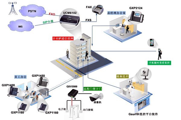 電話交換系統(tǒng)在樓宇自動化中的應用！