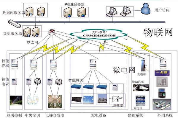 樓宇自動(dòng)化系統(tǒng)的精彩內(nèi)容不容錯(cuò)過(guò)！