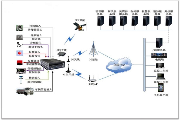 樓宇智能化系統(tǒng)包括哪些？