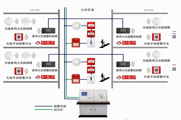智能樓宇自控系統(tǒng)的三大研發(fā)思想！