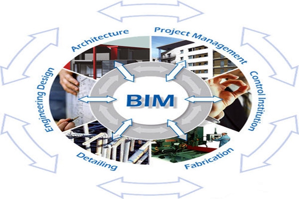 樓宇自控與BIM信息技術(shù)之間的阻礙是什么？