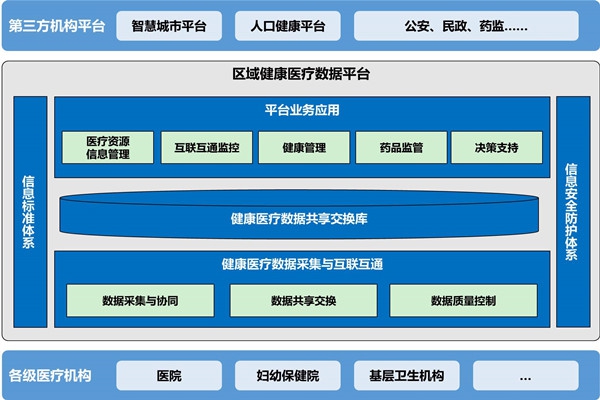 樓宇自動(dòng)化助力醫(yī)院無紙化就診！
