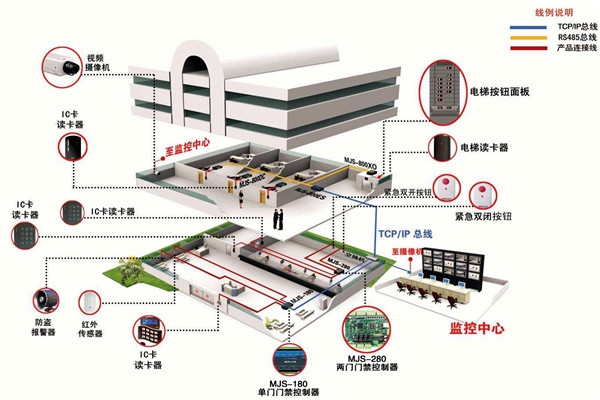 如何確定樓宇智能化系統(tǒng)設(shè)計(jì)方案？