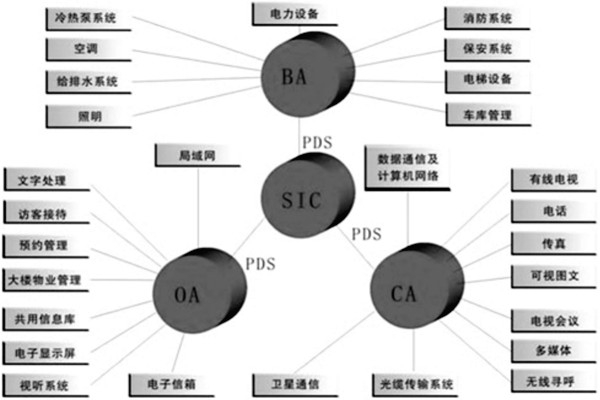樓宇控制系統(tǒng)是什么意思？有什么特點？