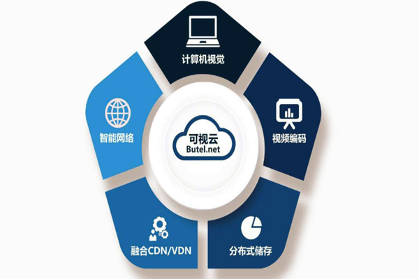 樓宇智能化系統(tǒng)重“硬”輕“軟”？