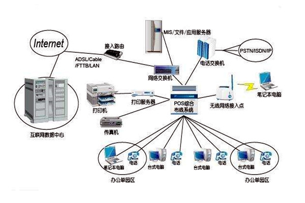 智能樓宇控制系統(tǒng)的線路設(shè)計(jì)方略！