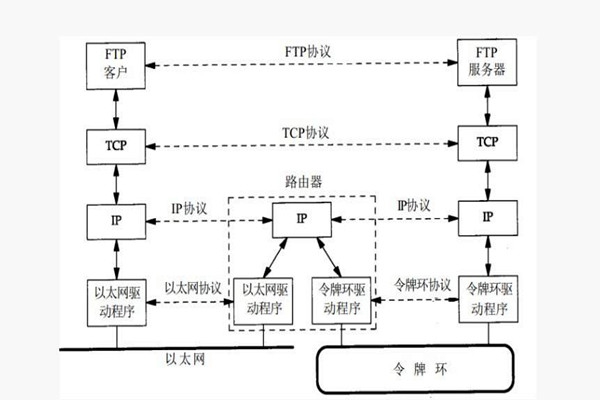 樓宇智能化系統(tǒng)構(gòu)建TCP/IP網(wǎng)絡(luò)互連通信協(xié)議！