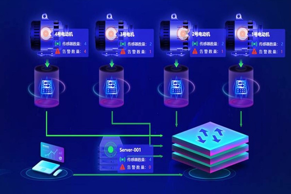 樓宇自動(dòng)化系統(tǒng)應(yīng)用的兩大主要影響因素！