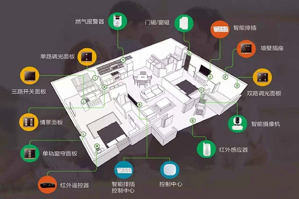 樓宇智能化系統(tǒng)的建設方法！