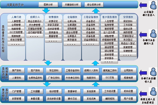 樓宇智能化系統(tǒng)讓物業(yè)管理更舒心！