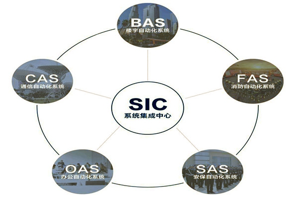 樓宇自動化系統(tǒng)的基本配置條件！