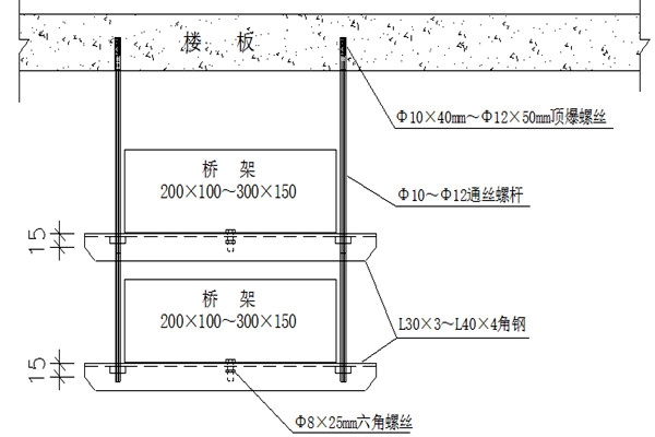 橋架安裝不合理會影響樓宇智能化的實現(xiàn)！