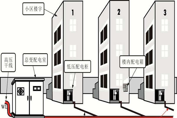 樓宇自動化系統(tǒng)的設備安全性尤為重要！